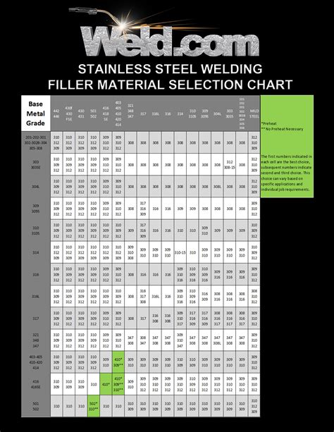 how to mig weld 18 gauge sheet metal|mig welding sheet metal chart.